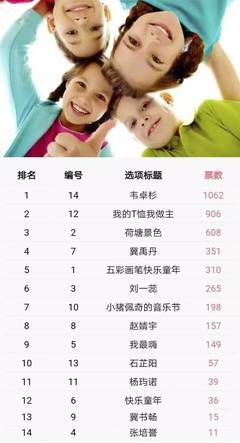 "挥动五彩画笔"网络投票【结束】!